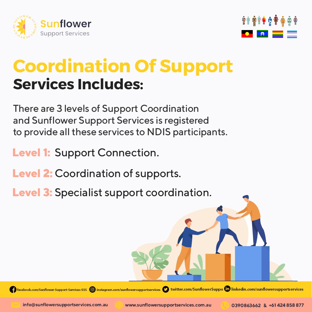 There are 3 levels of Support Coordination and Sunflower Support Services is registered to provide all these services to NDIS participants.
.
#sunflowersupportservices #ndis #ndisplanmanagement #ndisplan #SupportCoordinator