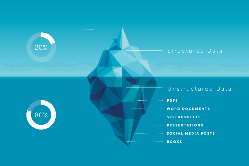 UnityLabsHQ's tweet photo. The data you currently use is just the tip of the iceberg. At https://t.co/JbIywUil36, we provide you with access to data which is not readily available in a structured format to help boost your business. 🚀💁🏻‍♀️

#sundayvibes #NFLDraft #SaaS #Shakur #b2b #sales #marketing #data https://t.co/XEfpru2ER6