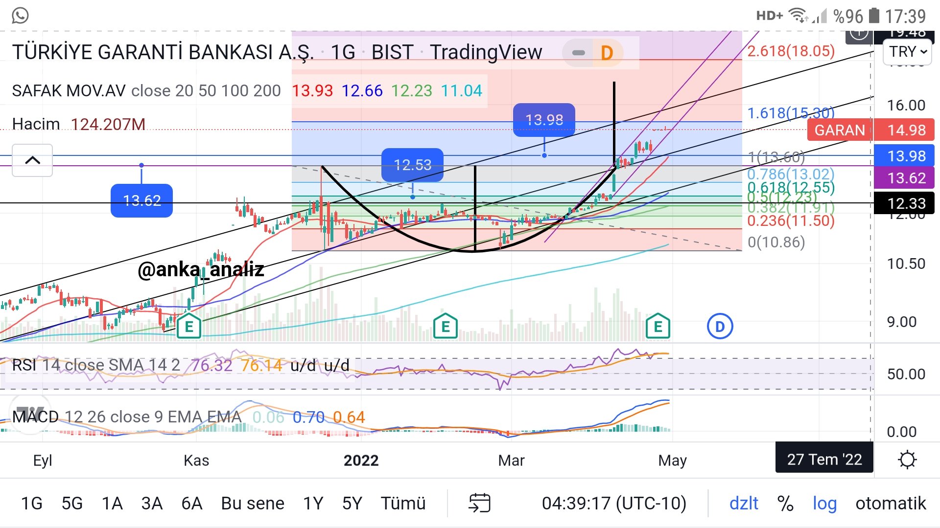 Anka_analiz on Twitter "Yıldız Pazar Analizi Hisse60 garan Rsi
