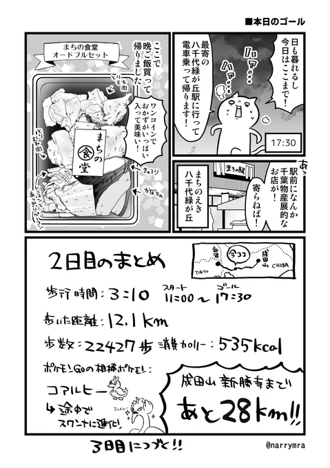 都内から成田山新勝寺まで約50kmを歩いた旅のレポ漫画:2日目⑨
2日目はこれでラストです!読んでくださりありがとうございました!
#漫画が読めるハッシュタグ 
#コミックエッセイ 