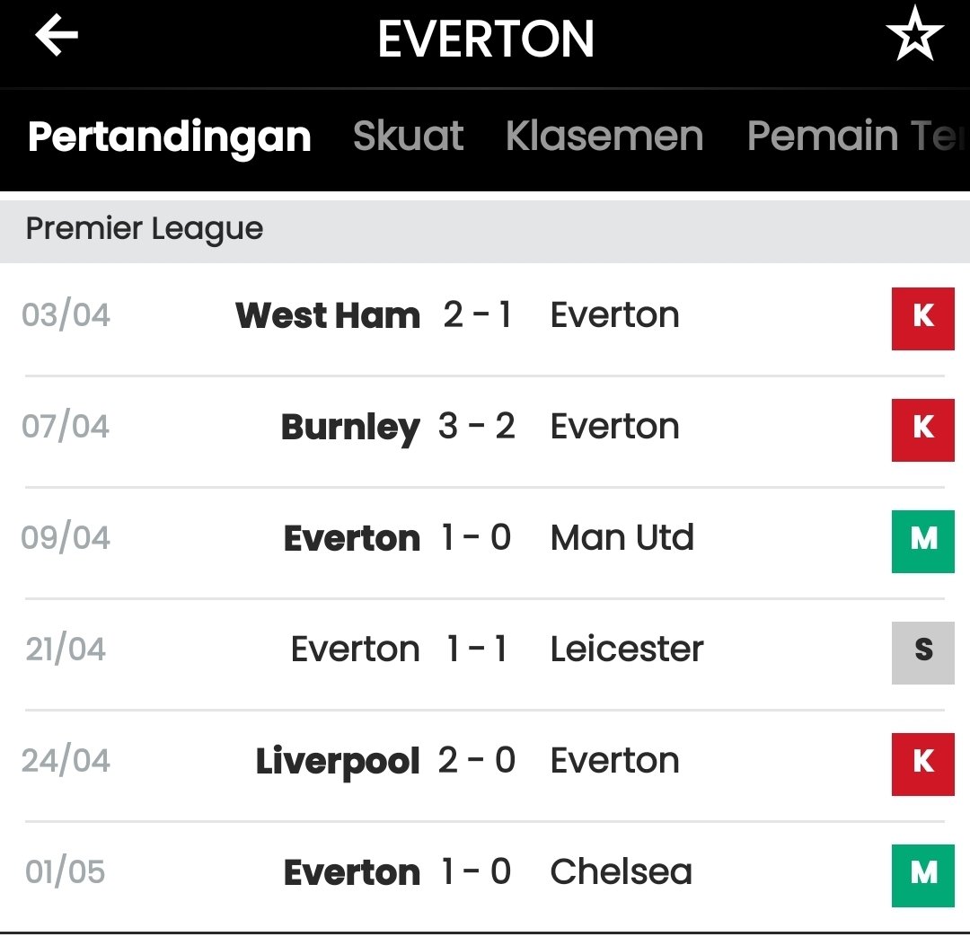 Everton hanya berhasil meraih 2 kemenangan dalam 6 laga terakhir di EPL dan keduanya dari klub lawak.. 🤝