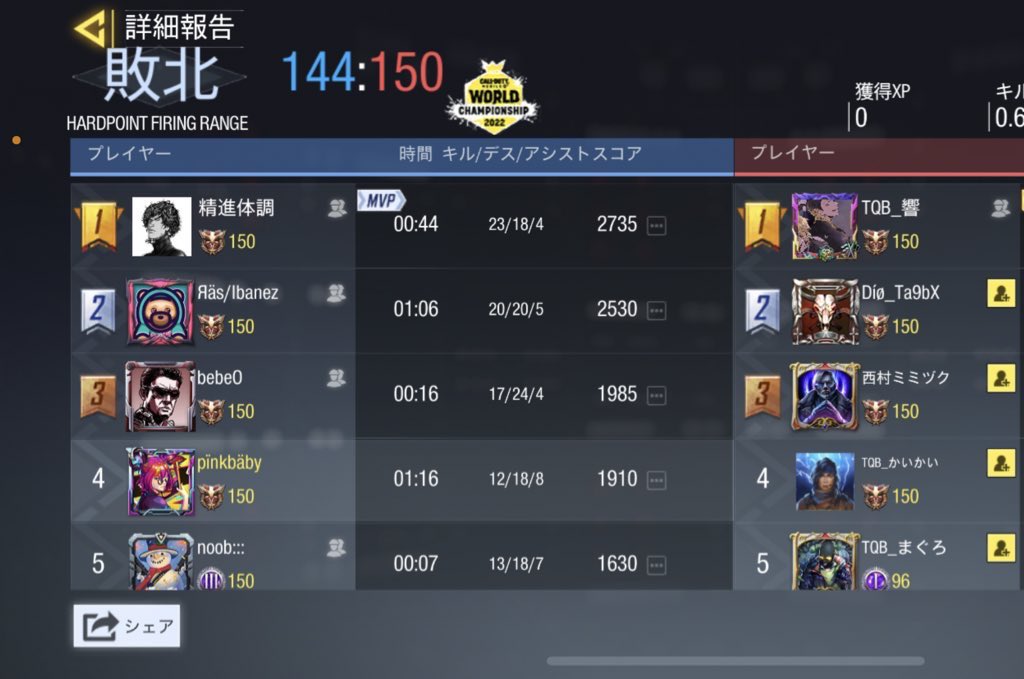 Rassvet___'s tweet photo. 5/1

GBLルール
vs The Quintetssential Braid様
4-1 Win

ありがとうございました
またよろしくお願い致します🙇‍♀️ https://t.co/2iHRuvEg3y