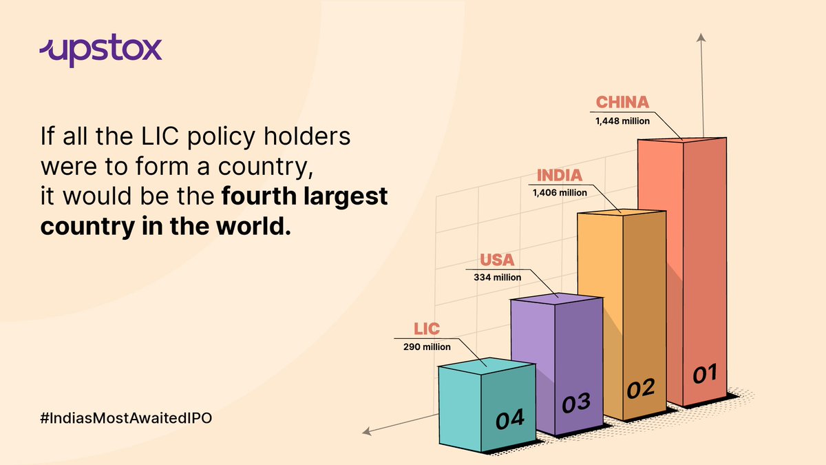 It doesn’t get any bigger than #IndiasMostAwaitedIPO!

Open demat account with UPSTOX from below link to invest in India's biggest ever IPO
👇
bit.ly/3m4ECek

#IPOsOnUpstox
#shiba #CSKvSRH #Ruturaj  #IPL2022 #MSDhoni  #boAtWatchXtend 
#Upstox #LICIPO #OwnYourFuture