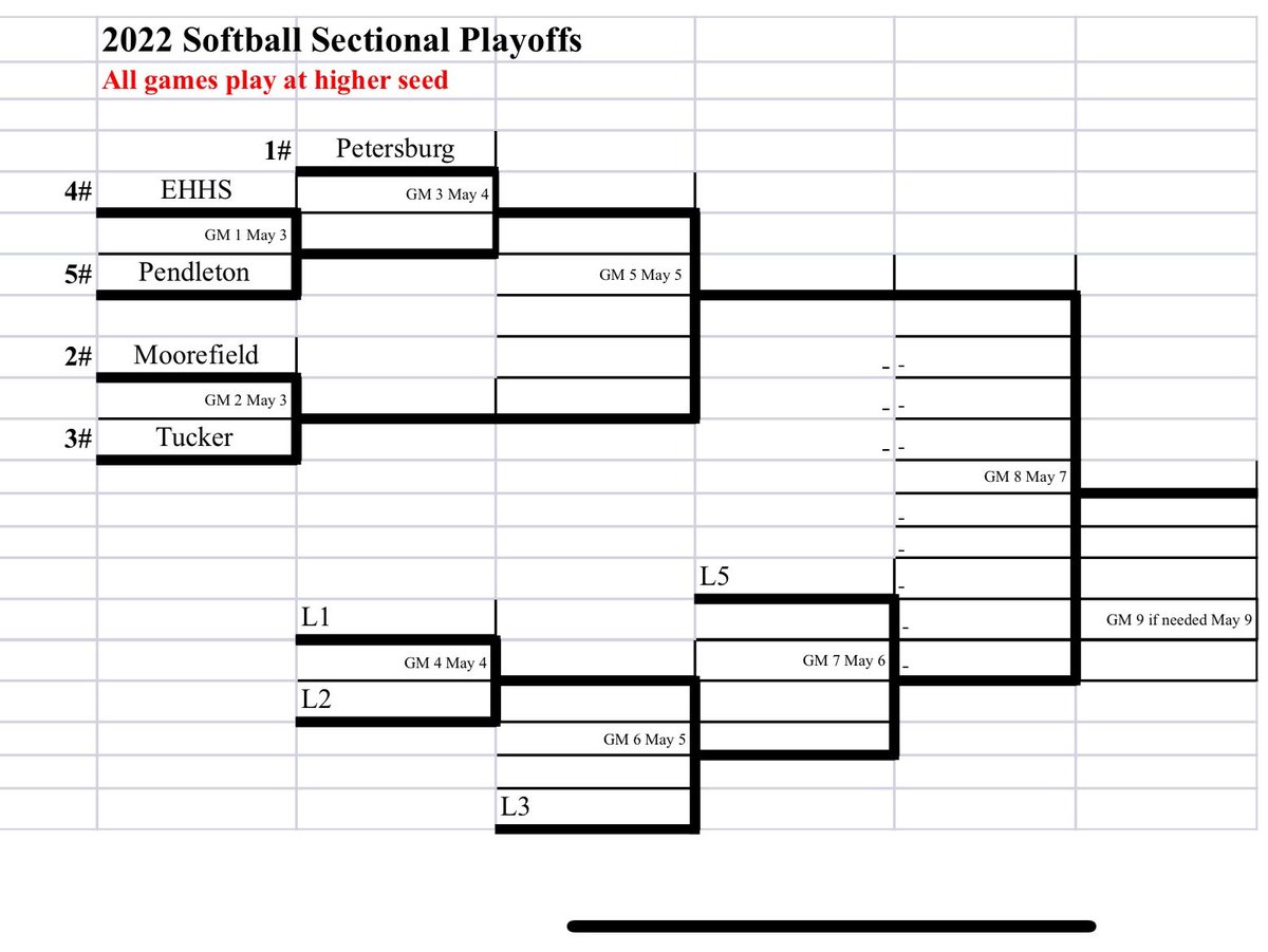 Class A Region II Section 1 Softball updated playoff schedule #wvprepsb ⁦<a href="/moorefieldhs/">Moorefield HS</a> ⁦<a href="/MHSSoftball2020/">MHS Softball</a>⁩ ⁦<a href="/NesselrodtEHHS/">East Hardy High School</a>⁩ ⁦<a href="/88Catman/">The Catman</a>⁩ ⁦<a href="/PCMHSWV/">Pendleton County Middle/High School</a>⁩ ⁦<a href="/PenCoSchoolsWV/">PendletonCountySchoolsWV</a>⁩ ⁦<a href="/PetersburgHS/">Petersburg HS WV</a>⁩ ⁦<a href="/Aaron_Colebank/">Aaron Colebank</a>⁩