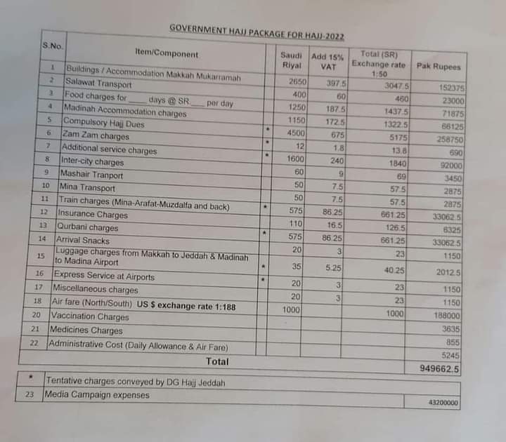 AdeelArifRana1's tweet photo. #HajjOperations 🕋
Hajj package 2022 ..... Rs.949,000/=🥺😪
Last PTI government rate....Rs.436,000/=
120% increase unacceptable 😑 👊
#voiceagainstsocialinjustice ✊️ https://t.co/Ut9ayi48zU