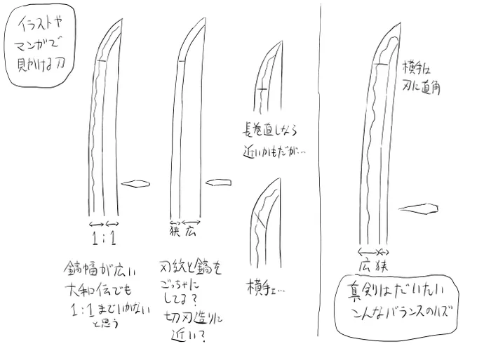 真剣を見るようになって日本刀をらしく描くポイントがわかってきたかもしれん 