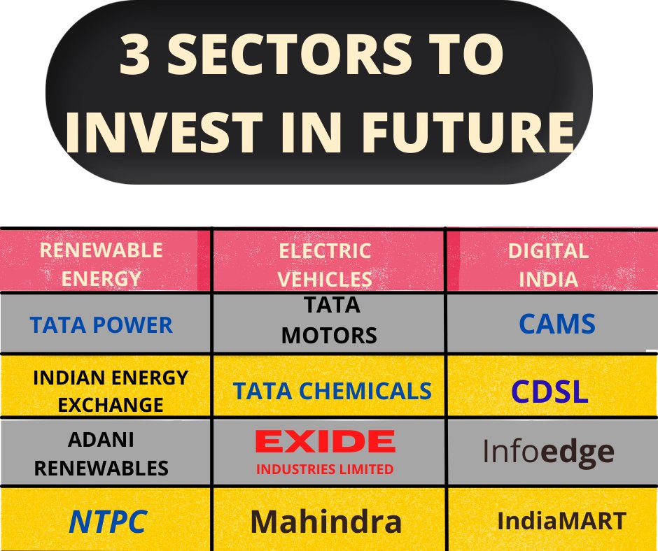 Akhilpandey214's tweet image. The best 3 Sectors to invest in stocks this year so far #Digiperformprojects #digiperform