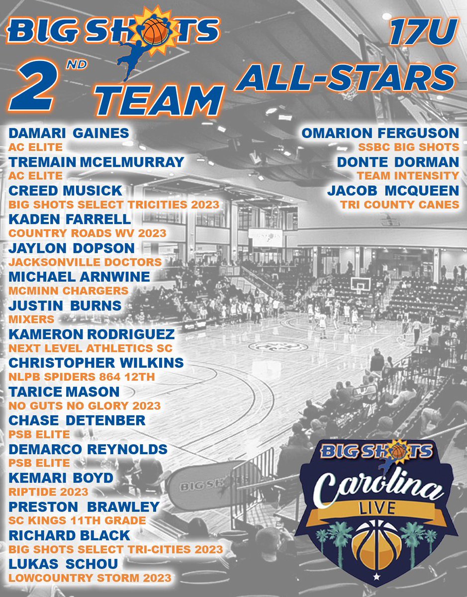 #BIGSHOTS #CarolinaLive 

17U 

⭐️ 2ND TEAM ALL STARS ⭐️