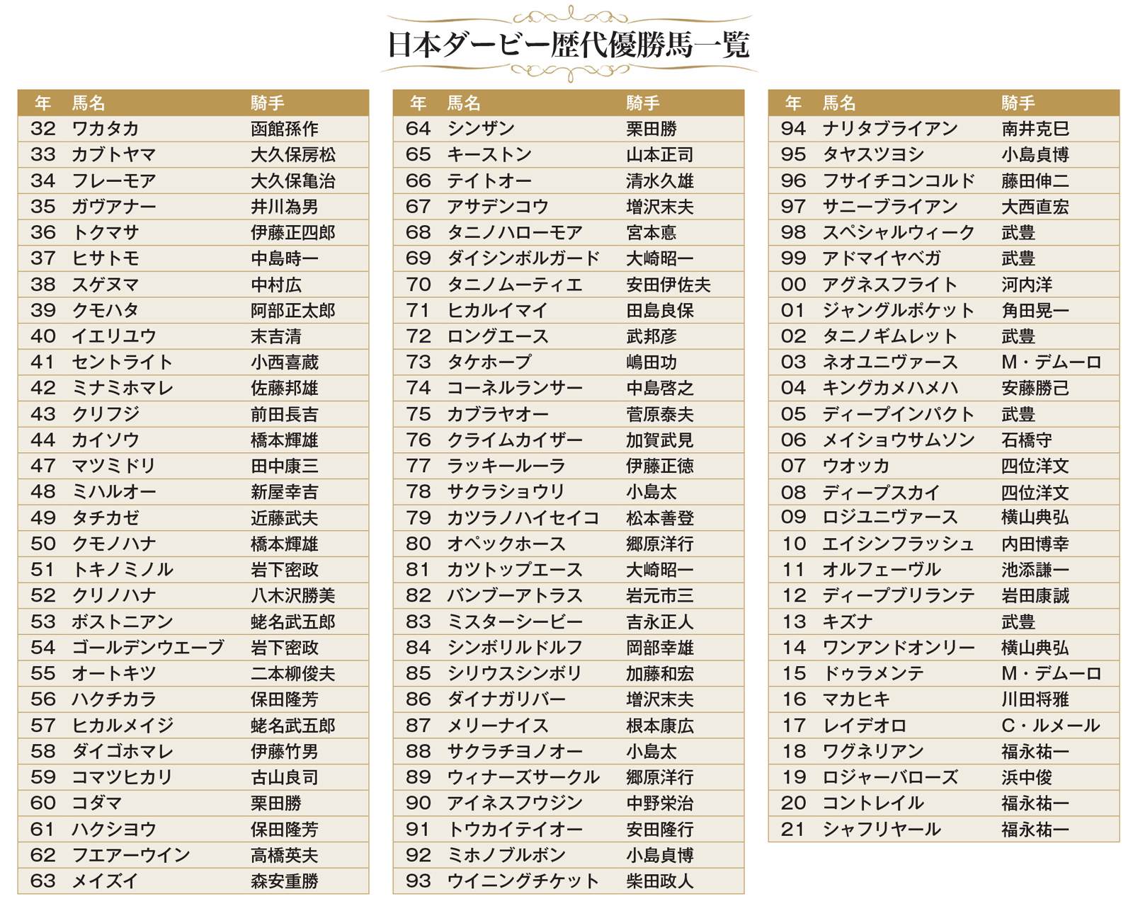 週刊Gallop（Weekly Gallop） on X: 