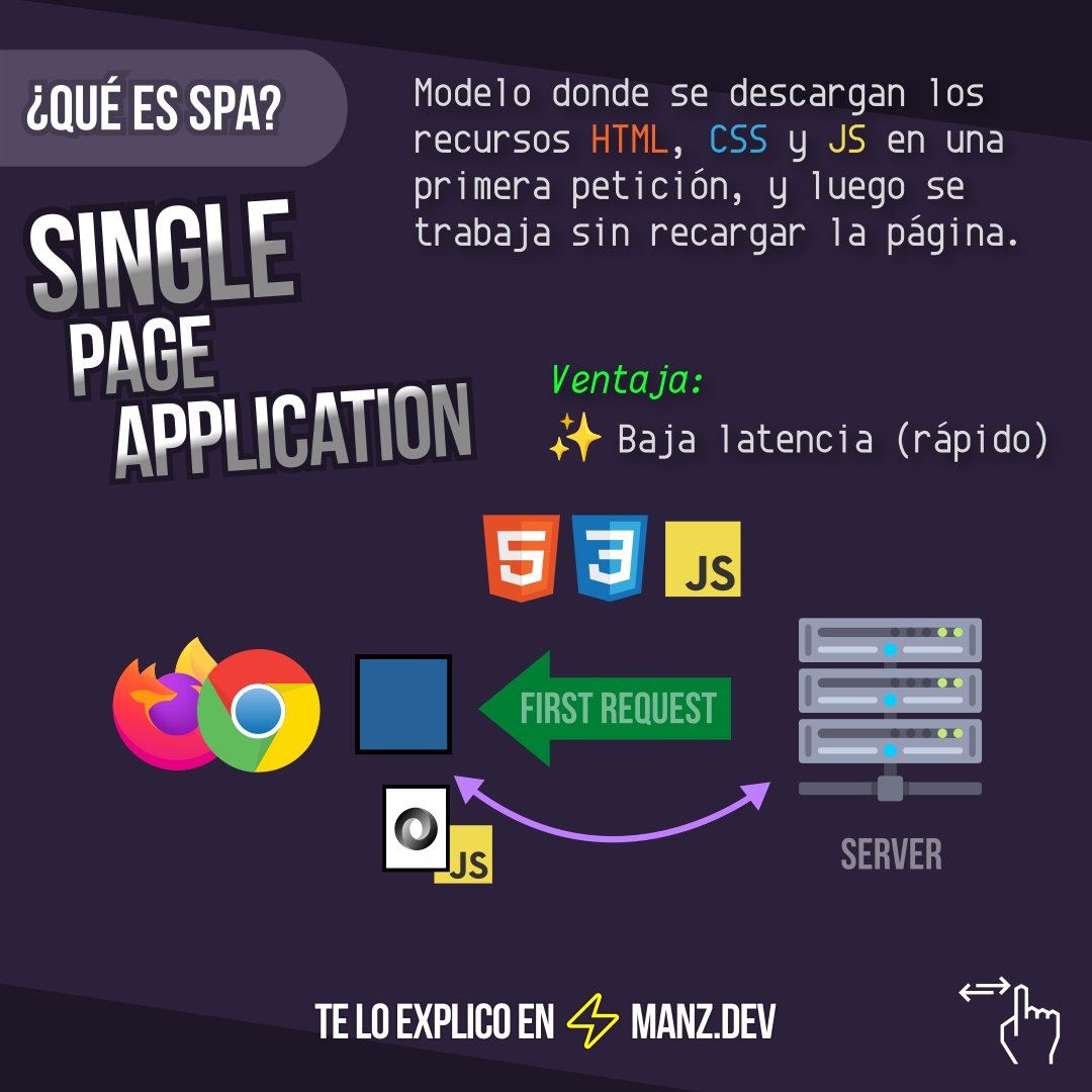 Manz's tweet photo. 💫¿Qué significa SPA, MPA, SSG y SSR?

1️⃣ SPA (Single-Page App): Modelo donde se descargan los recursos HTML/CSS/JS en una primera petición, y luego se trabaja sin recargar la página: en una sola página (de ahí su nombre).

El más popular dentro del ecosistema Javascript.

🧵⬇ https://t.co/2daFOY1SeW