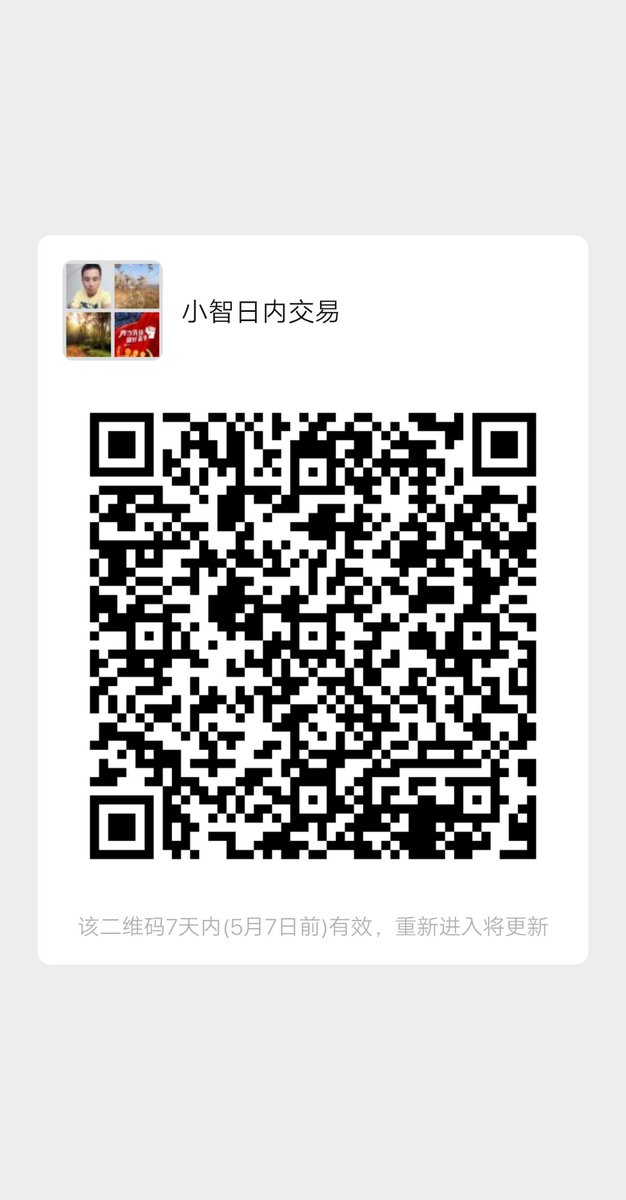 nero98988's tweet photo. 做外汇交易，很多时候亏钱不是技术，也不是心态，因为技术再好也会错，心态其实都是亏多了心态也沉稳了，为啥很多人亏，就是仓位不能长期保持，风险敞口太大！大赔大賺的賺，怎么能长期获利？ https://t.co/doItEtDGVn