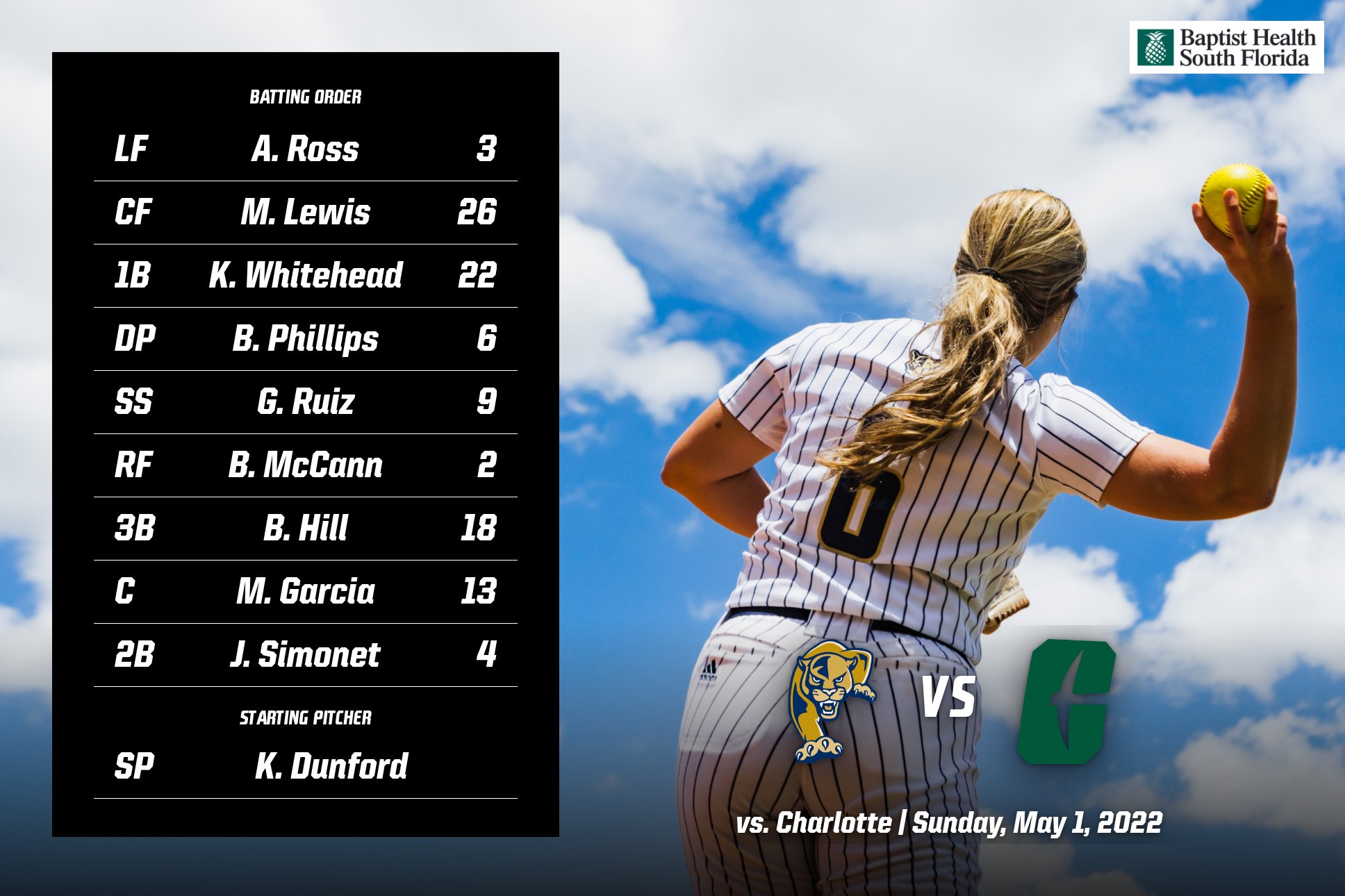 FIU Softball (FIUSoftball) / Twitter