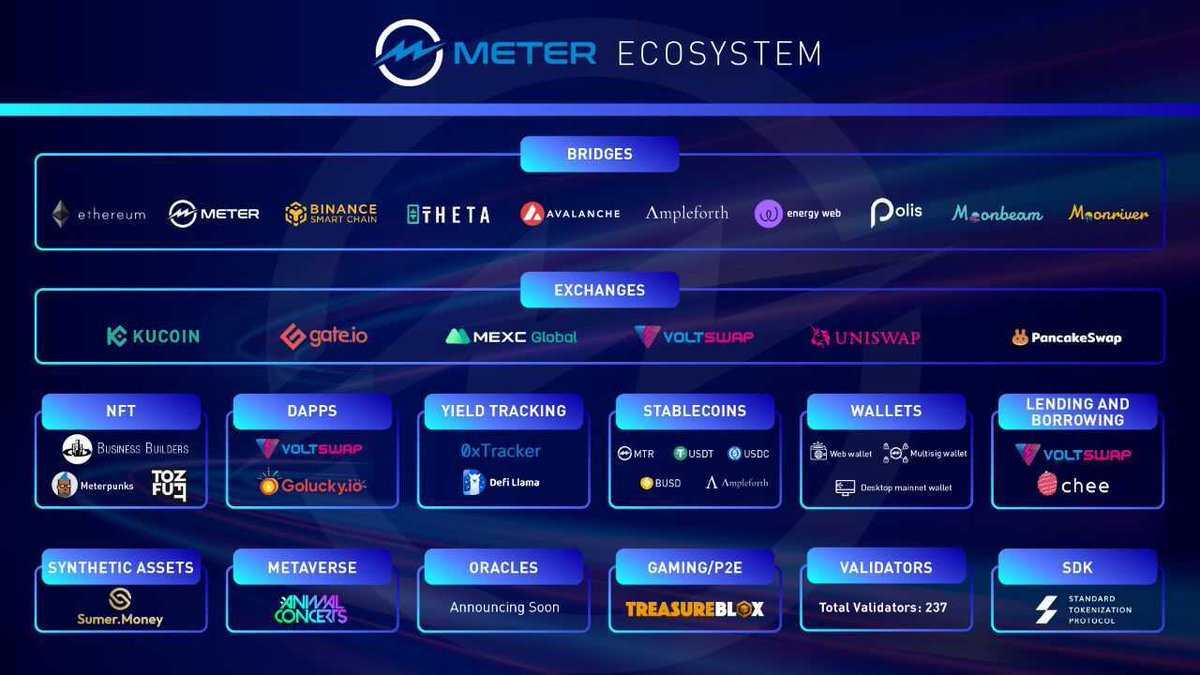 ⚡️Meter.io⚡️ tweet media