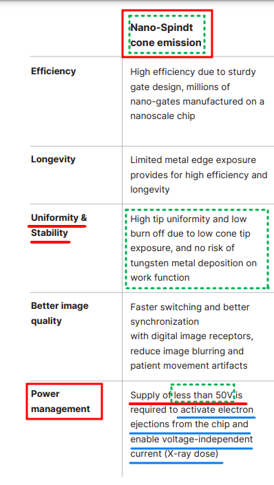 ChoiceChoi3's tweet photo. @Richard_X_Roe @narl_tech Never,
All thermionic tube
Rotating,
Stationary,
All that they have distinct circuit as;
-. Cathode for electron acceleration to emitting Xray.
-. Filament for pre heating
But
$NNOX #NNOX #NANOX
No need pre heating
No need High voltage circuit in Cathode. https://t.co/ni26pANQNR