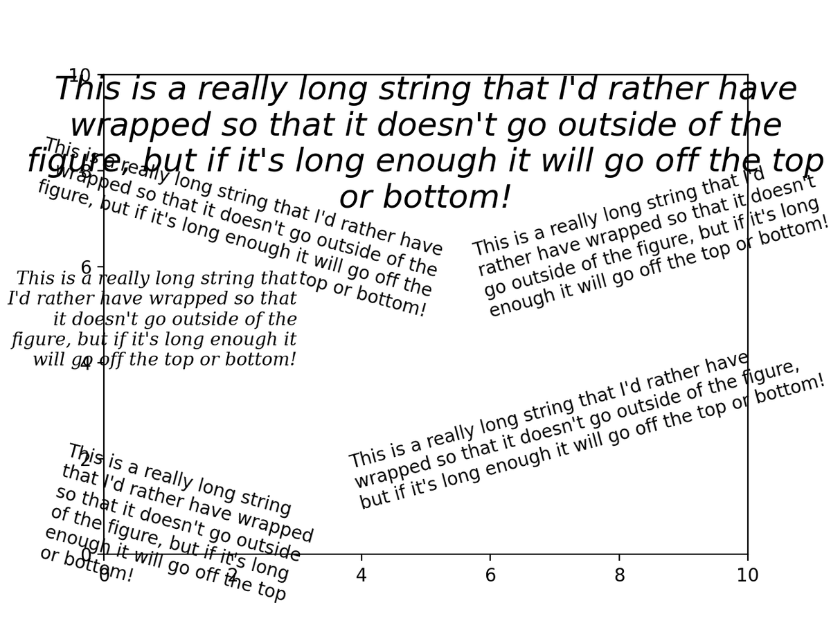 matplotlib's tweet photo. Do you have long strings of text that you're trying to put somewhere on your plot? Try the wrap=true keyword arg! #mpltips https://t.co/F5tXzAZDfb https://t.co/DdiOG0kVfi