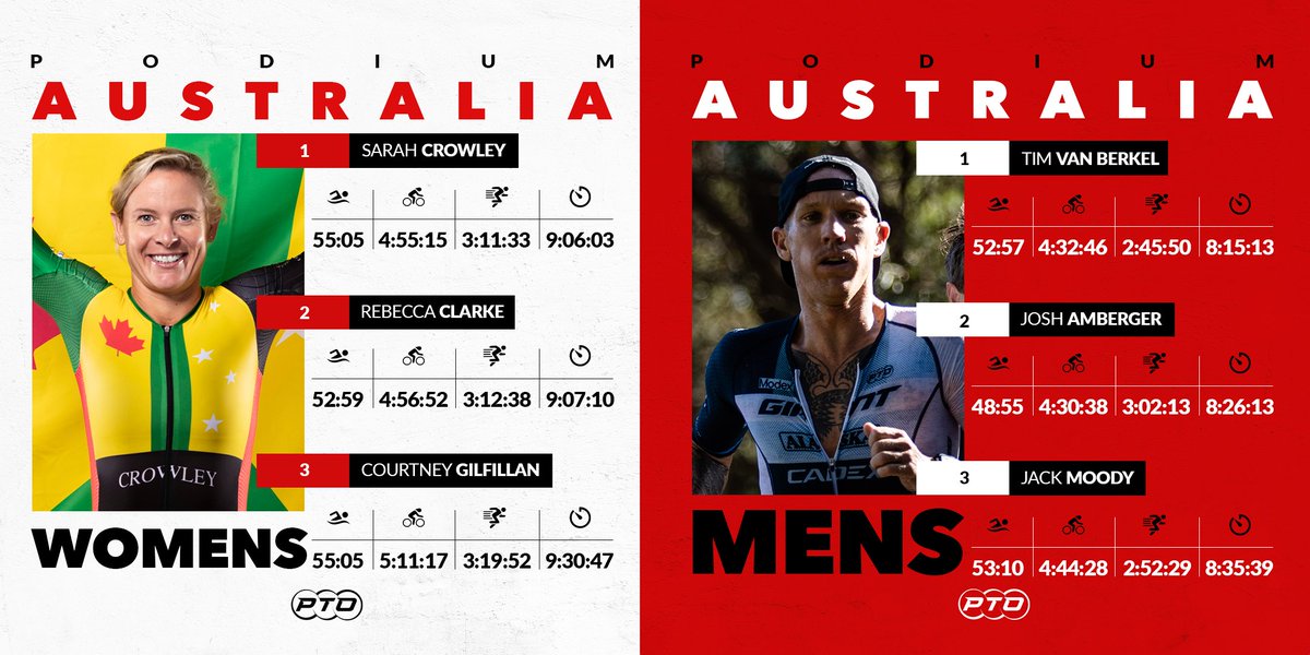 Two popular winners in Oz this weekend 🇦🇺