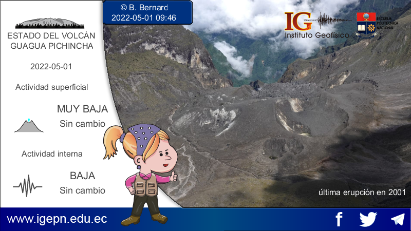 Instituto Geofísico (@igecuador) on Twitter photo 