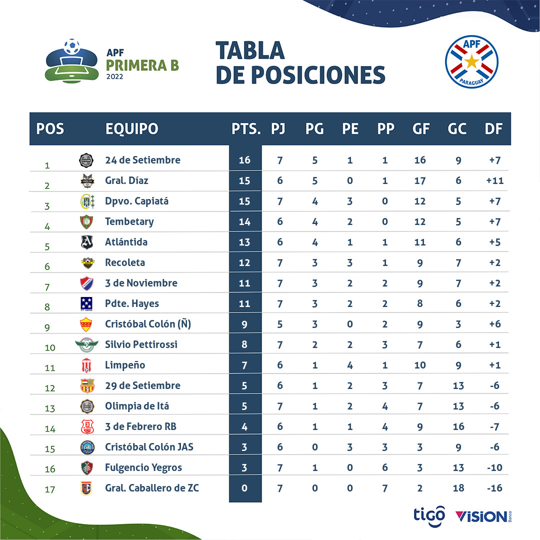 División Reserva: noviembre 2022