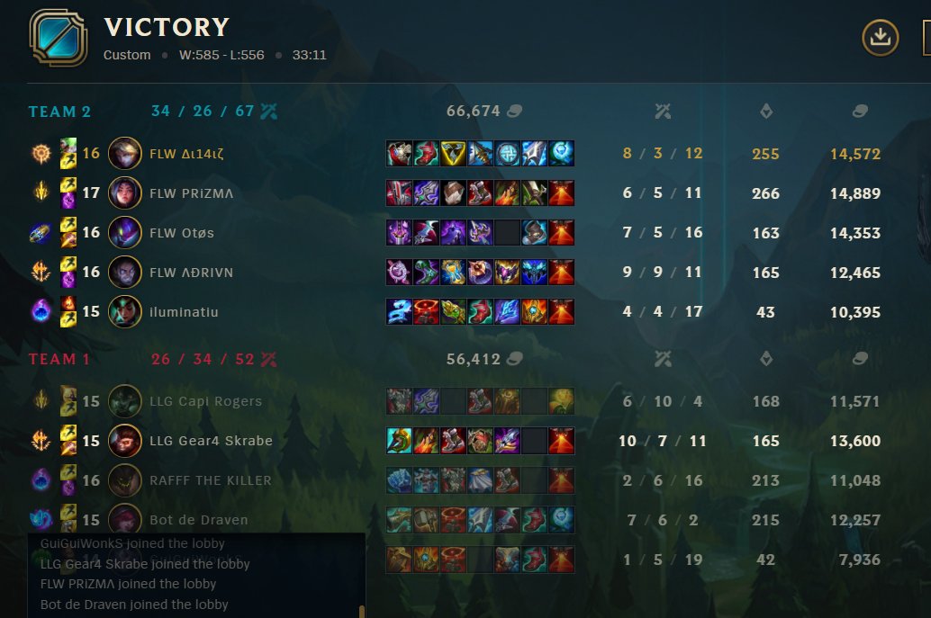 FlowLaMovieCE's tweet photo. 🔴UPDATE: Ganamos 2-0 contra Llençol Gamers !!🏆👍 https://t.co/v3bFkHhmtJ
