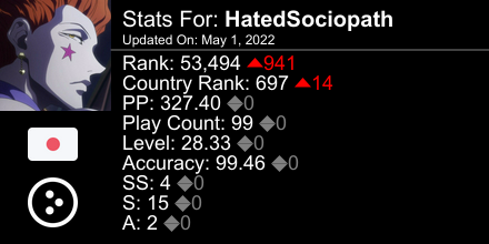 HatedSociopath's tweet photo. osu! stats for player HatedSociopath automatically generated by https://t.co/AxmCrVeFT9 #ProsuTweetPoster https://t.co/cxI8z4cXkj