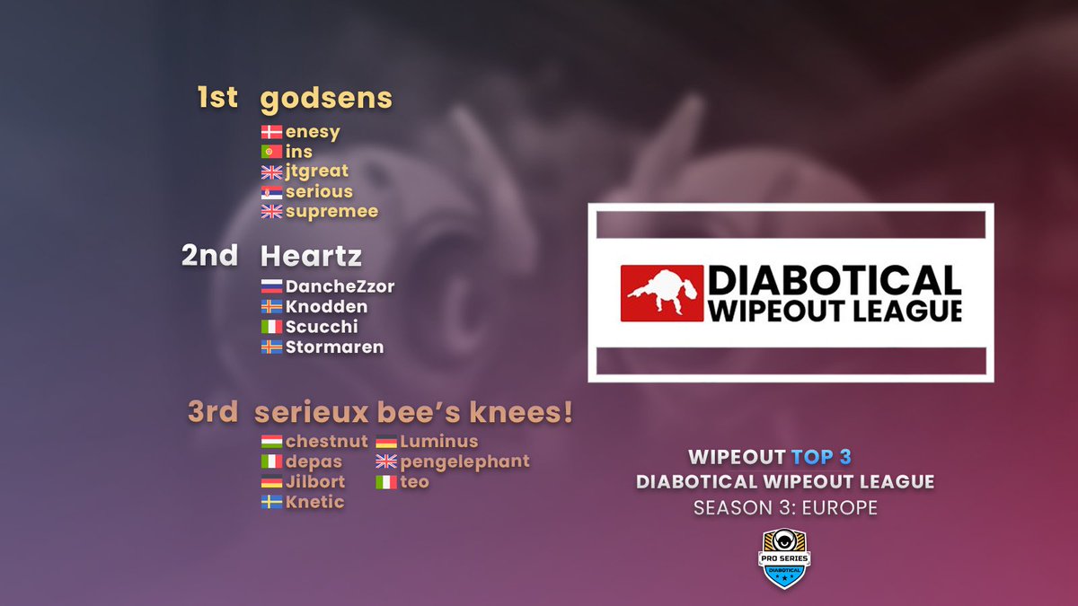 DBTesports's tweet photo. It's all over... congrats to godsens for winning @DWLeague_ EU Masters Season 3!!!!!! https://t.co/AcbazG0Obh