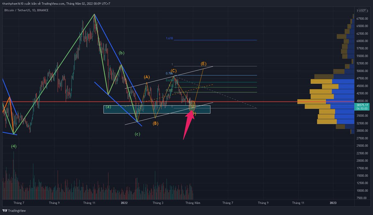 H89Crypto's tweet photo. April with lots of events. Will #BTC recover. I believe the organizers will recover about $ 50k
#H89CRYPTO https://t.co/EtCQZTHwjt