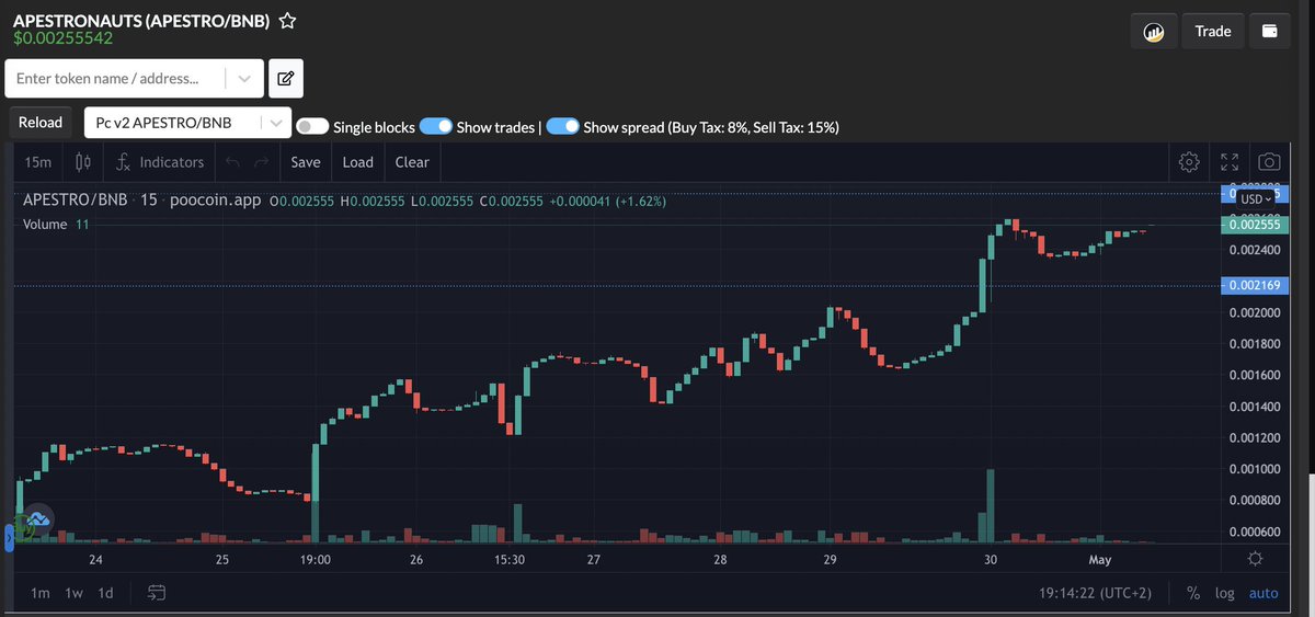 Nostra_D4mus's tweet photo. Sorry ser, what is the meaning of #BullishAF ? 
Me: @ApestronautsBSC 🚀
Crunched 100k MC a couple of days ago, Team Based, this is just the beginning ! Grab a bag 💰 before 200k
TG: https://t.co/RLUBfTWBWh
BUY: https://t.co/JQByZ1ocr1
#Crypto #cryptocurrency #BSCGem #LFG #Binance https://t.co/APjpZhsZ2r