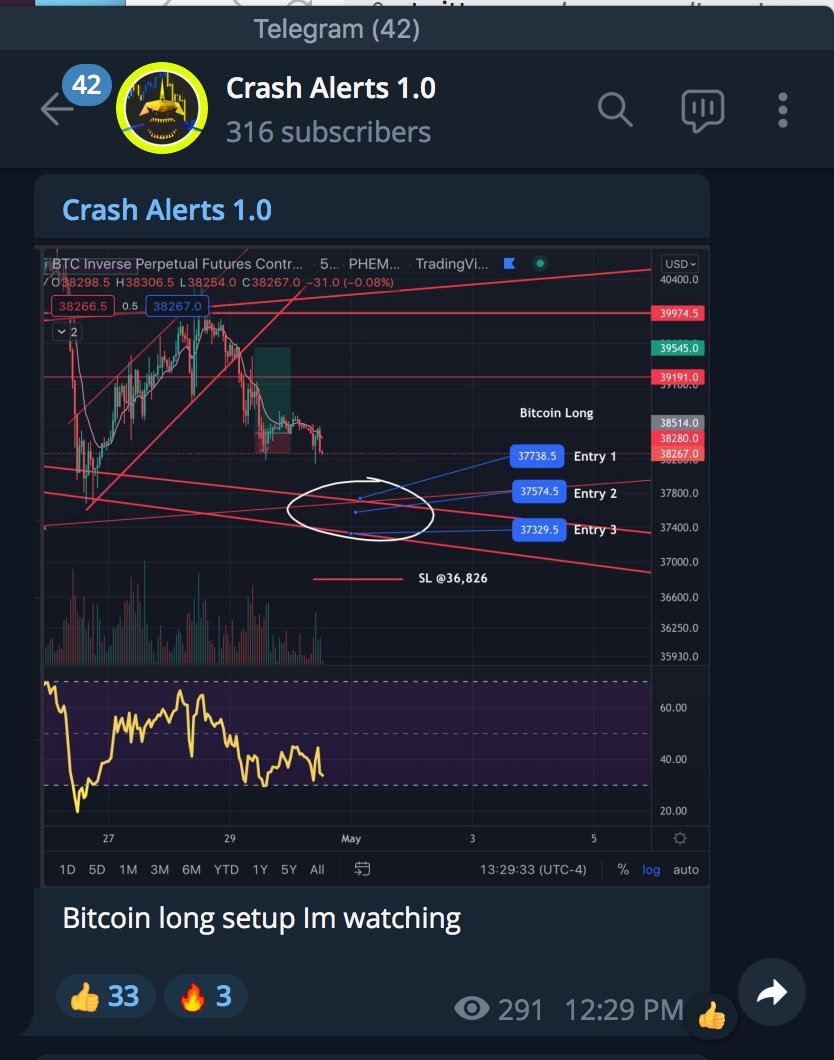 CrashiusClay69's tweet photo. #CrashTraders bought the dip. Too easy in #CrashAlerts https://t.co/zjH4XwLwJH