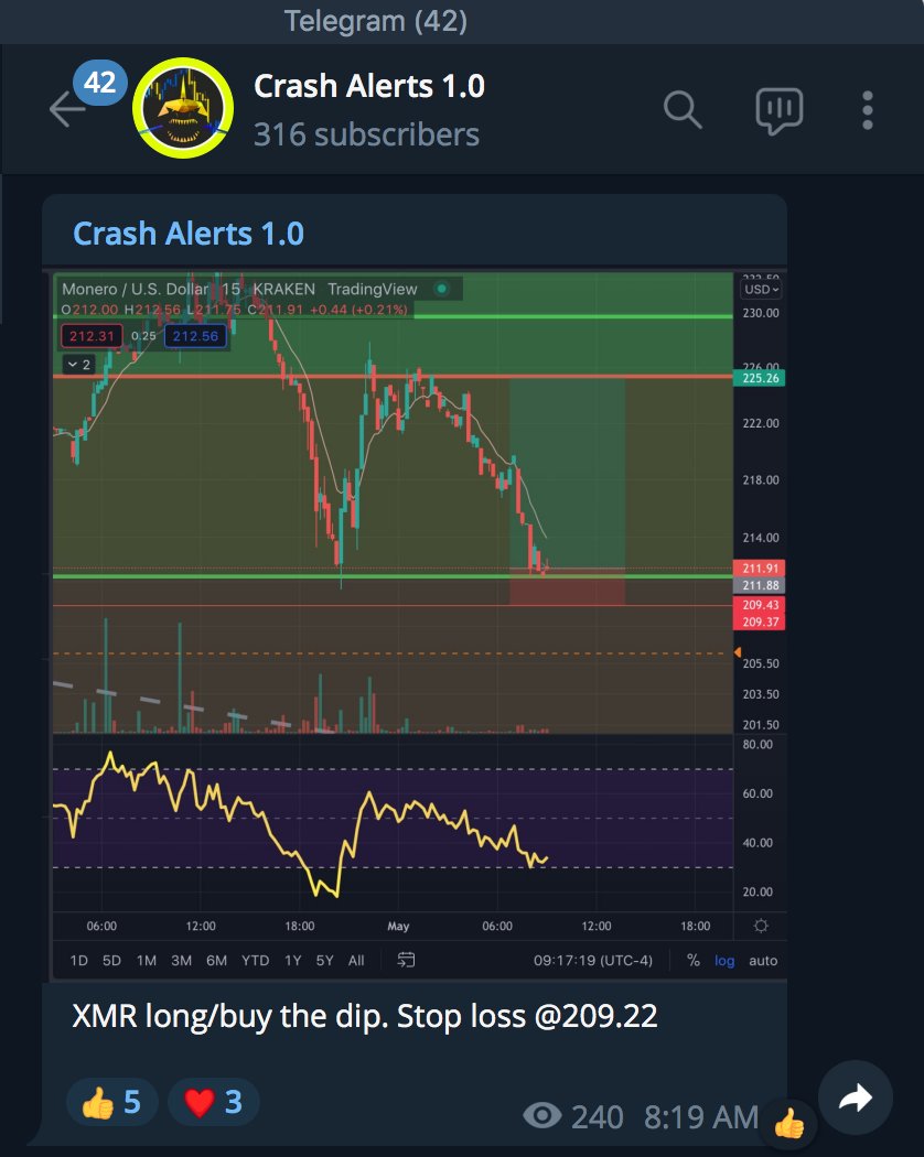 CrashiusClay69's tweet photo. #CrashTraders bought the dip. Too easy in #CrashAlerts https://t.co/zjH4XwLwJH