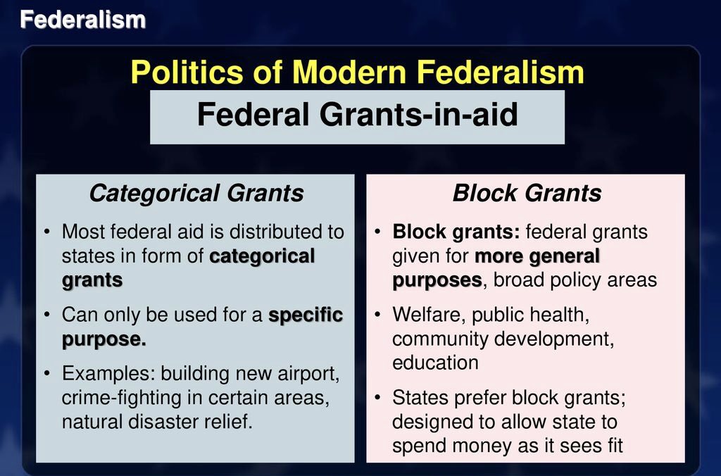 Mr. Putnam on X: &ldquo;Politics of Modern Federalism: Block Grants vs 