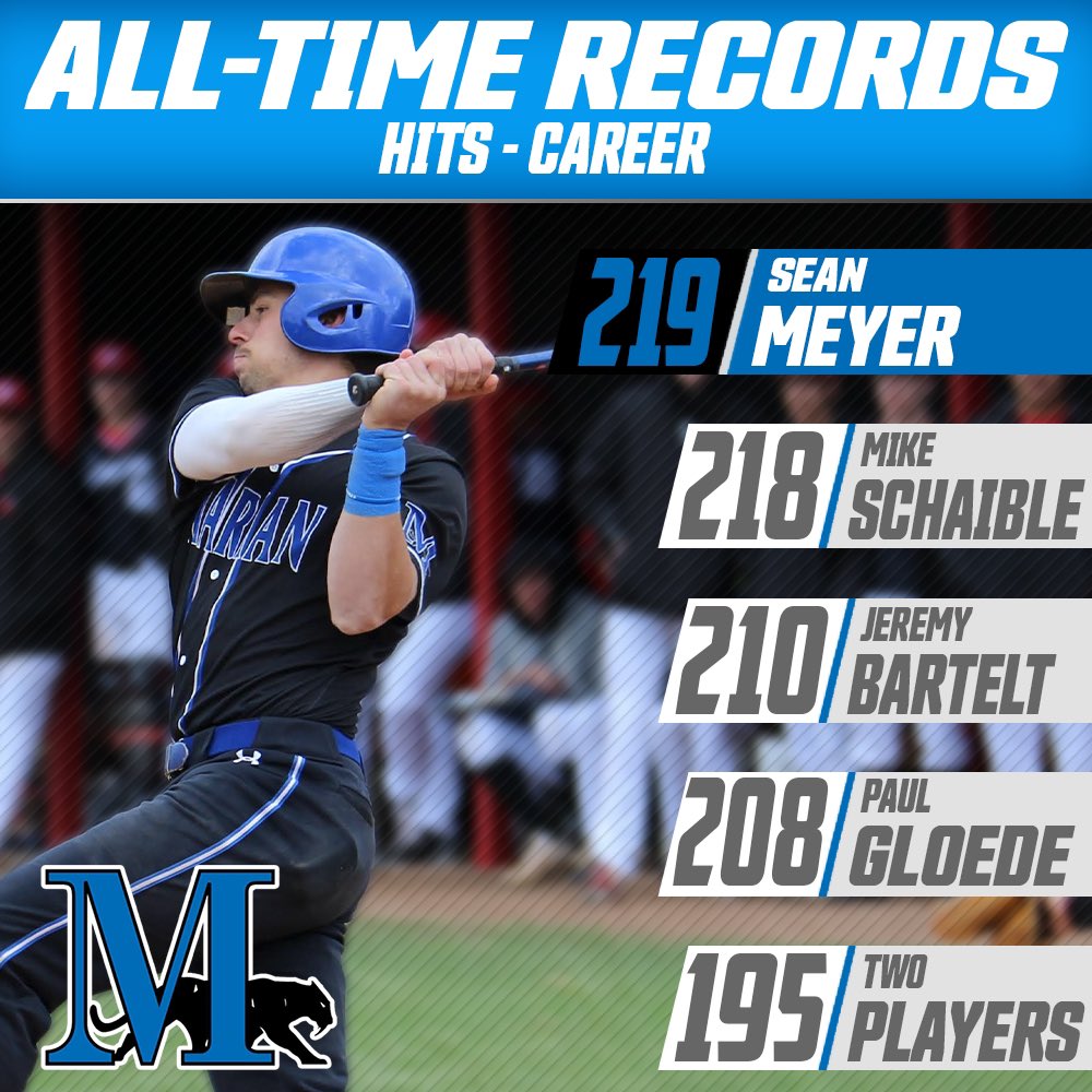 Marian University Sabres (@musabres) on Twitter photo One of the best to put on a Sabre uniform, Sean Meyer is now the all-time leader for hits in <a href="/Marian_Baseball/">Marian Baseball</a> history! #FightBlueFight One of the best to put on a Sabre uniform, Sean Meyer is now the all-time leader for hits in <a href="/Marian_Baseball/">Marian Baseball</a> history! #FightBlueFight