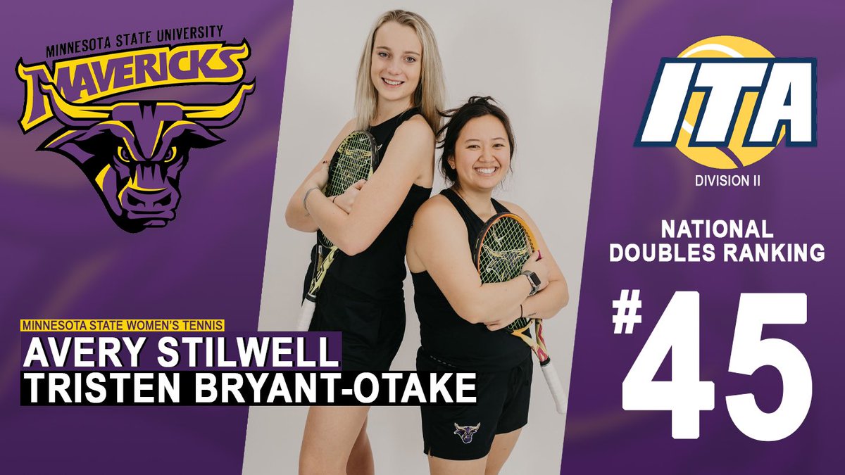 MinnStTennis's tweet photo. 🚨 NATIONAL RANKING 🚨

Tristen Bryant-Otake and @stilly111 have achieved the first ever ITA National Ranking in Maverick Tennis history, placing 45th in the latest doubles rankings. 

#MavFam #HornsUp https://t.co/v4xjh5Hpg1