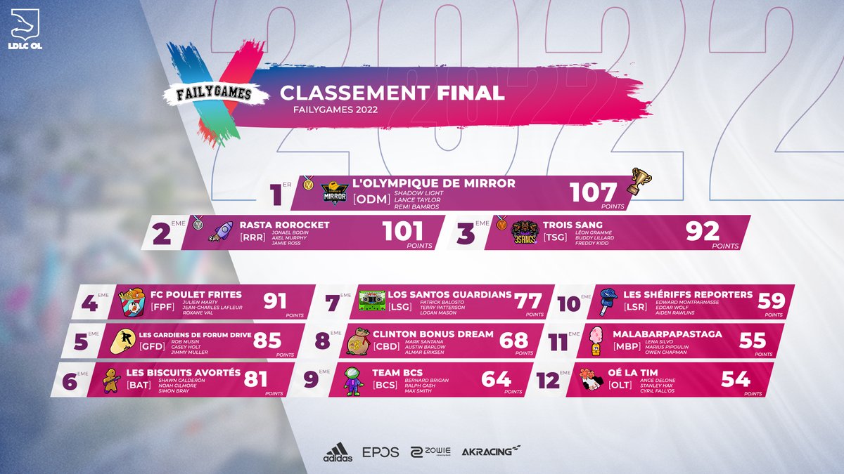 LDLC OL 🦊 tweet media