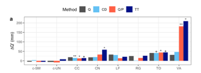 NV_Mtn_Ecohydro's tweet photo. New paper! 🌊🌲🪳PhD student Aidan Manning and @ACsank
"Spruce Beetle Outbreak Increases Streamflow From Snow-Dominated Basins in Southwest Colorado, USA" 
https://t.co/iCT3brID3j https://t.co/i6CxL55CKe