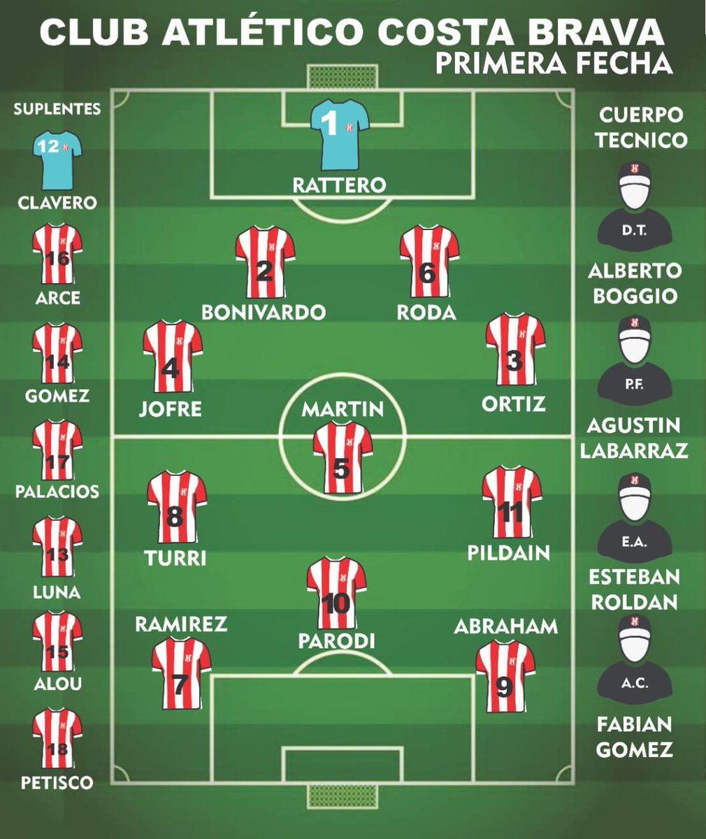 ✅Costa Brava vs. Alvear FBC