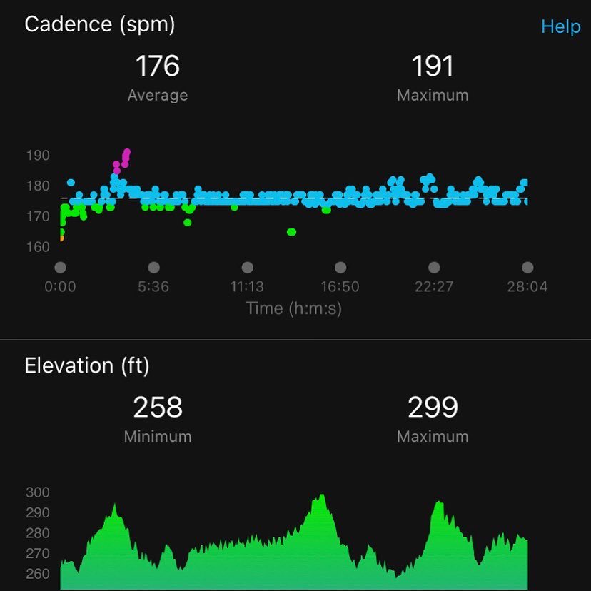 SeeLukeTri's tweet photo. Official results from today’s #milleniumrunning Cinco de Miles #5K
28:00 (9:01/mile)
26/56 in the Oy My Back division 
213/480 Men
357/1418 Overall https://t.co/Xu7G9qt0iN