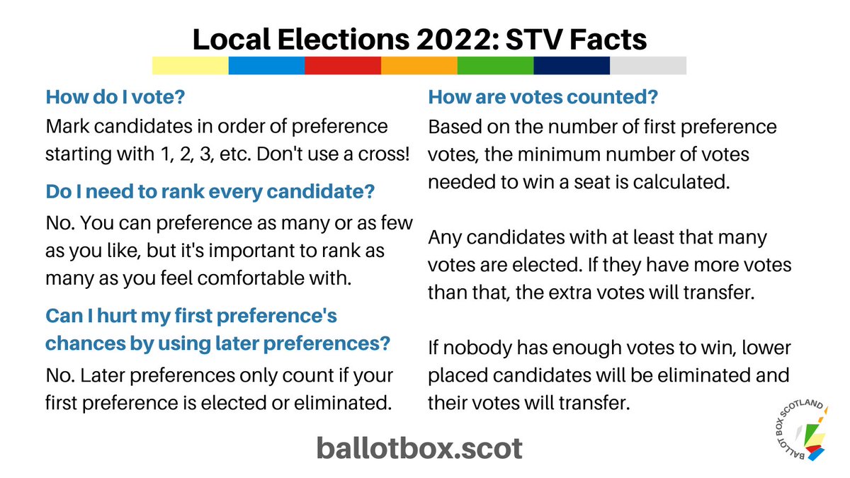 Ballot Box Scotland tweet media