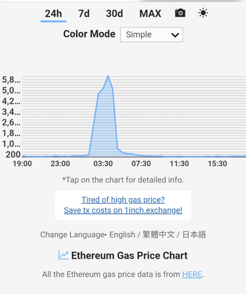 EngineeringJoe_'s tweet image. Eth gas fees overnight were insane. Everyone going all in on this NFT project. Looks like spike to burst the NFT bullrun for a little while.