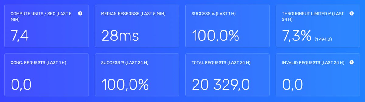 Run StarNet node with Alchemy
#starknode #StarkNet