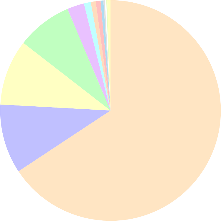 Browser market share in April 2022: Chrome 65.71%, Edge 10.16%, Safari 9.63%, Firefox 8.12%, more: yourbrowser.is/browser-market…