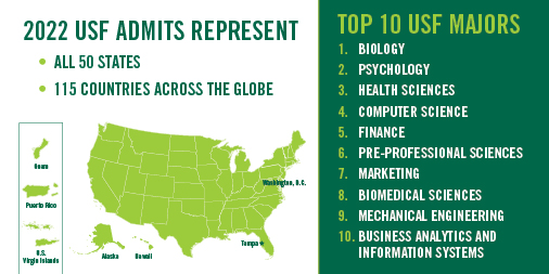 USouthFlorida's tweet photo. Admitted to #USF? Submit your admission deposit to be the next member of this outstanding class! #USFBound
👉 https://t.co/NXbRNB8Q1K https://t.co/WFCin5FiQq