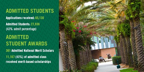 USouthFlorida's tweet photo. Admitted to #USF? Submit your admission deposit to be the next member of this outstanding class! #USFBound
👉 https://t.co/NXbRNB8Q1K https://t.co/WFCin5FiQq