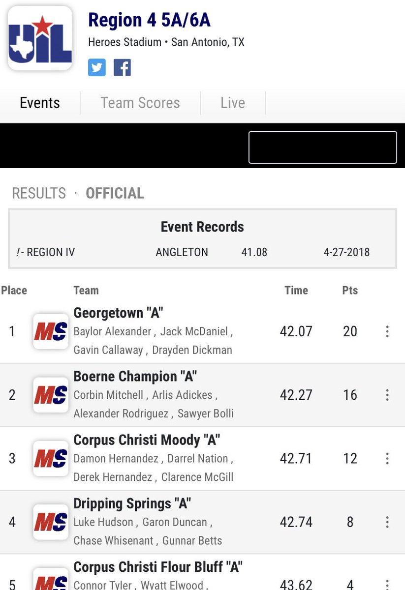 JackM2023's tweet photo. Regional Champs ! And a new PR in the 400M ! State next on the list… https://t.co/ZrFZeIf7gK