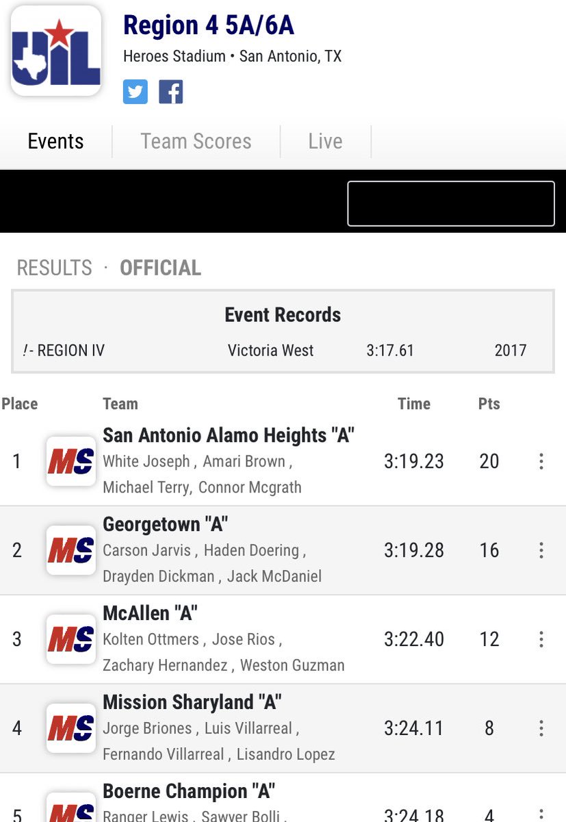 JackM2023's tweet photo. Regional Champs ! And a new PR in the 400M ! State next on the list… https://t.co/ZrFZeIf7gK