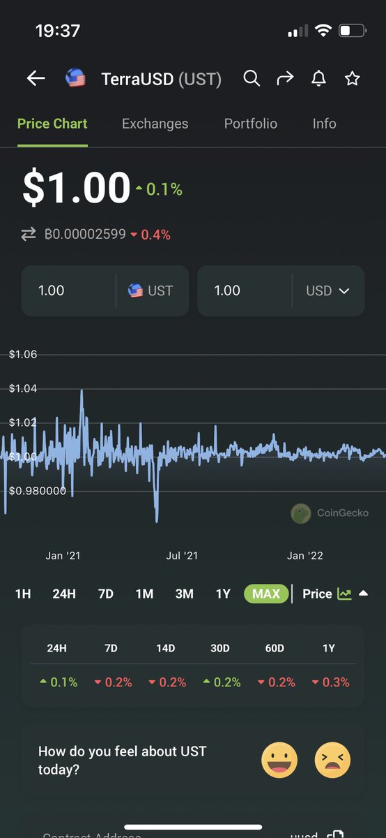 It’s the liquidity. You could have a 1:1 backed stablecoin like  $TUSD and it could still be off peg, when someone is selling it when there’s no liquidity.So what exactly has been done in this regard since the may crash in 2021? And why did  $UST depeg back then?