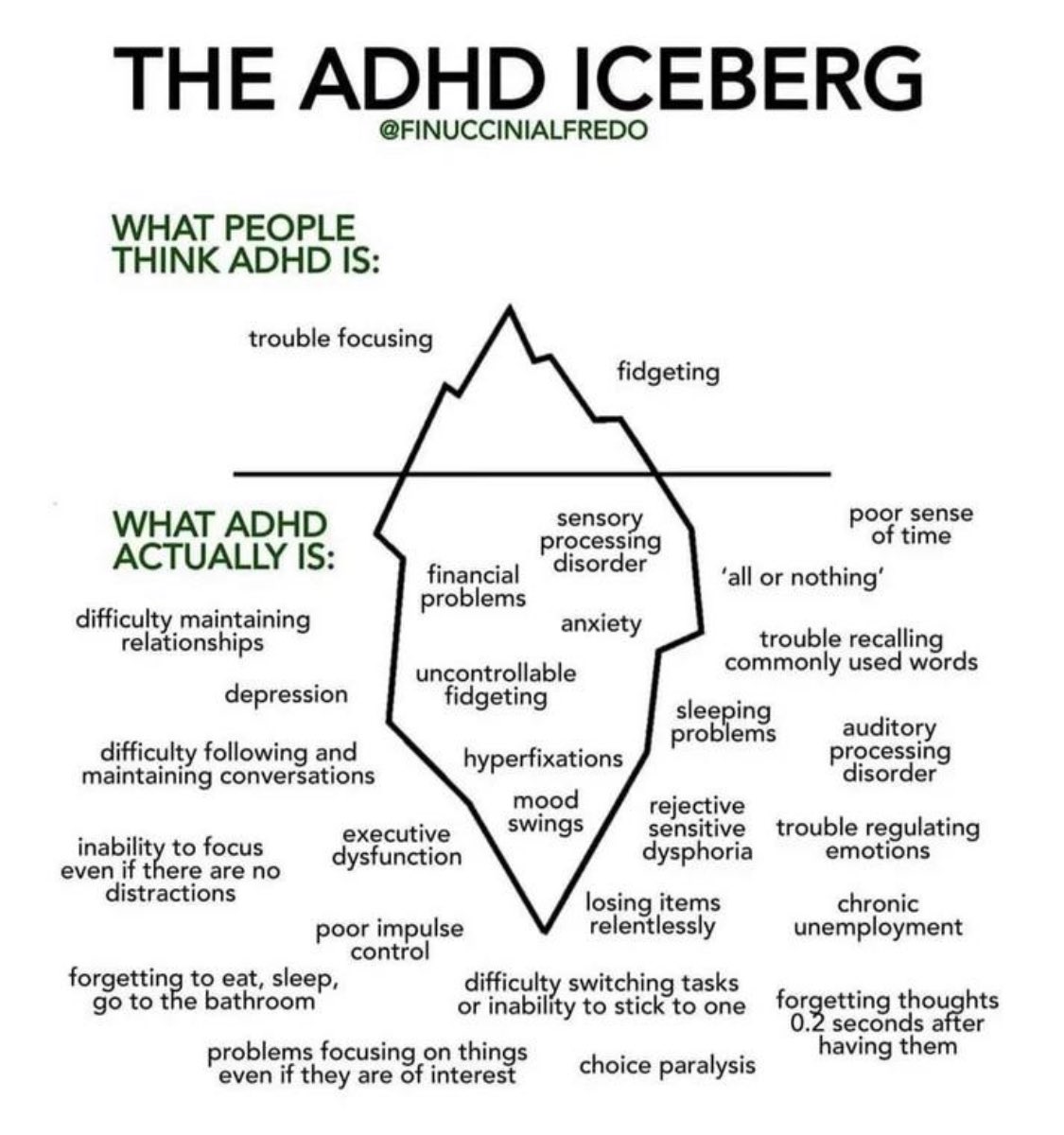 This is the best explanation of ADHD I’ve ever seen 😭 
#ADHD #Neurodivergent
