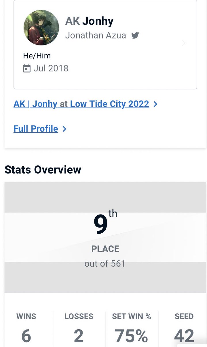 got 9th at ltc this year beating BigBoss and Elegant and lost to ApolloKage and Kola. Time to go back to being a humble fortnite player ❤️😈