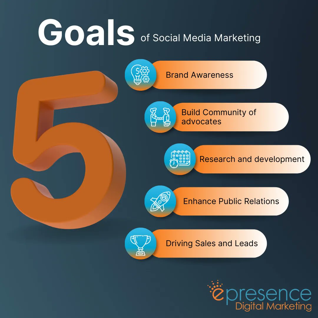 There are so many ways you can use social media marketing to help your business. 

Not sure where to start? 

Get in touch with us and we can have a chat to get you on the right track! 

buff.ly/3jM8OpX