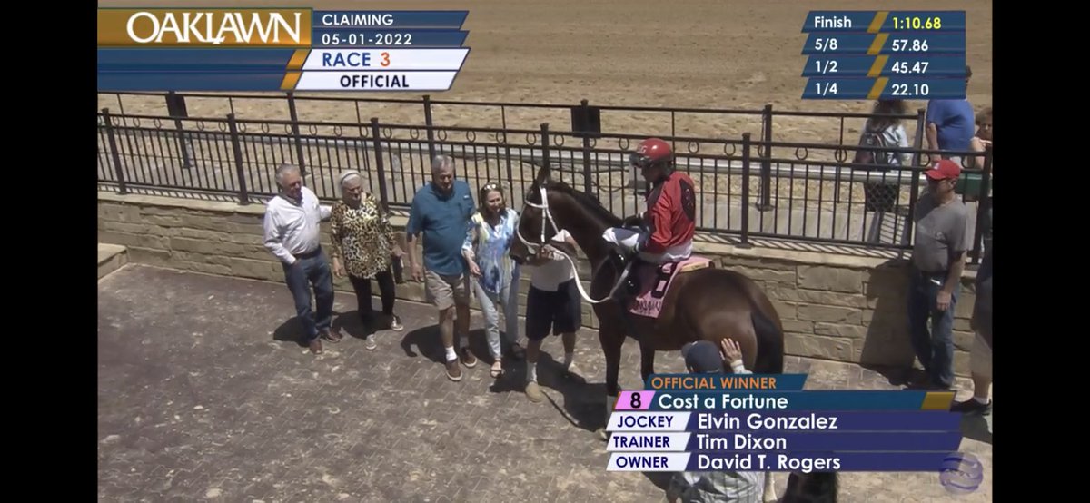 Cost A Fortune and Elvin Gonzalez take the 3rd ⁦<a href="/OaklawnRacing/">Oaklawn Hot Springs</a>⁩….Thank you to Tim Dixon….