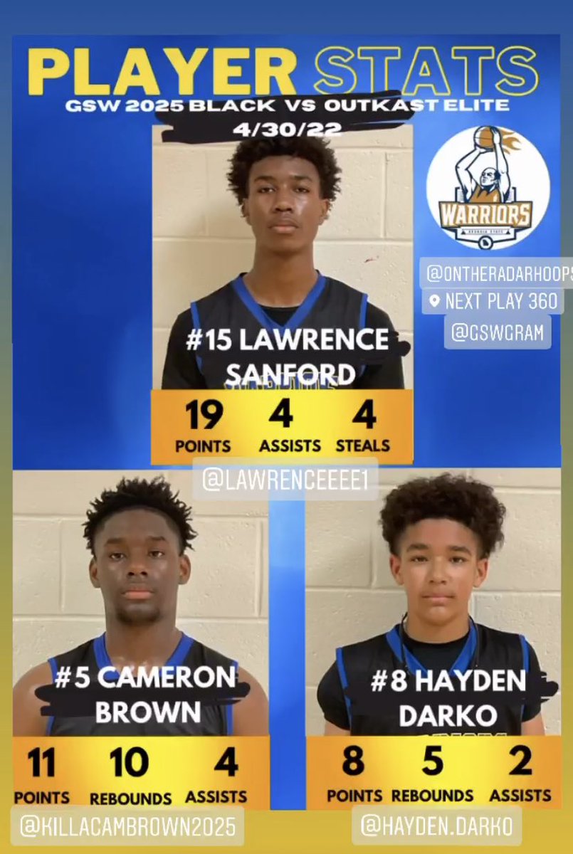 Gsw vs outkast 

<a href="/lawrenceeeees/">J</a> 
<a href="/CameronBrown06/">Cameron Brown</a> 
<a href="/HaydenDarko/">Hayden</a> 
<a href="/OntheRadarHoops/">Shun Williams</a> 
#WhoWantsTheSmoke 
<a href="/GeorgiaStateWa2/">Georgia State Warriors</a>